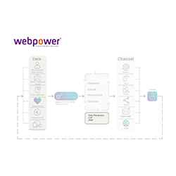 Webpower Sigurnost Podataka